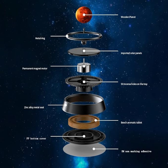 Planet Car Fragrance.